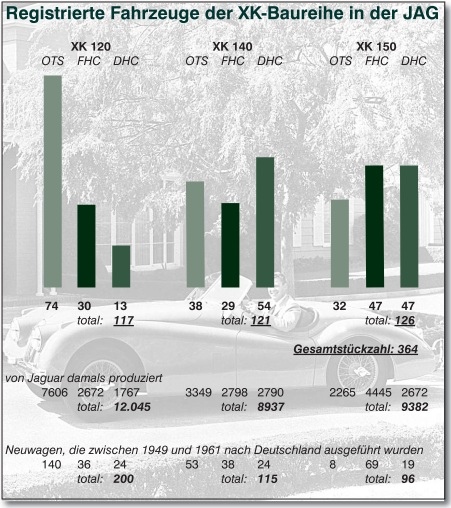Fahrzeugstatistik XK